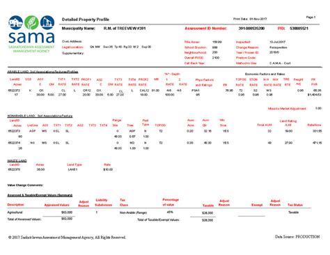 saskatchewan property assessment search.